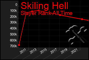 Total Graph of Skiling Hell