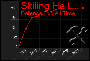 Total Graph of Skiling Hell