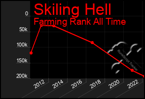 Total Graph of Skiling Hell