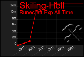 Total Graph of Skiling Hell