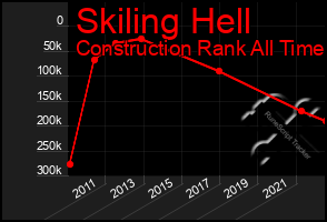 Total Graph of Skiling Hell