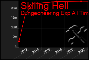 Total Graph of Skiling Hell