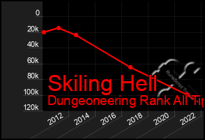 Total Graph of Skiling Hell