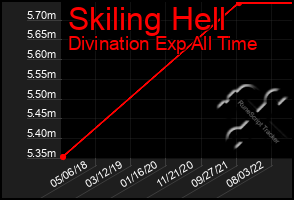 Total Graph of Skiling Hell