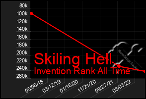 Total Graph of Skiling Hell