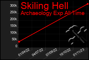 Total Graph of Skiling Hell