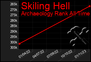 Total Graph of Skiling Hell