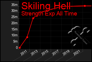 Total Graph of Skiling Hell