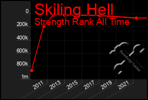 Total Graph of Skiling Hell