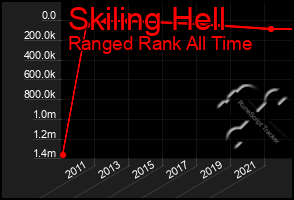 Total Graph of Skiling Hell