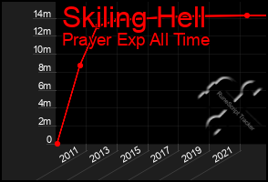 Total Graph of Skiling Hell