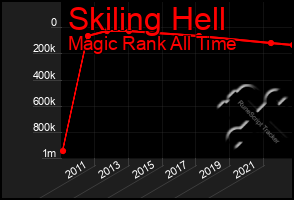 Total Graph of Skiling Hell