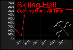 Total Graph of Skiling Hell