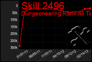 Total Graph of Skill 2496