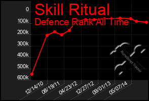 Total Graph of Skill Ritual