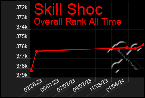 Total Graph of Skill Shoc