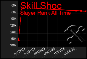 Total Graph of Skill Shoc