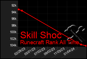 Total Graph of Skill Shoc