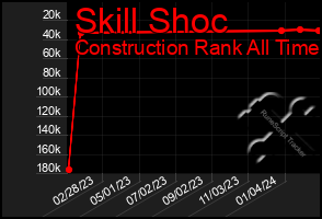 Total Graph of Skill Shoc