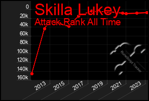 Total Graph of Skilla Lukey