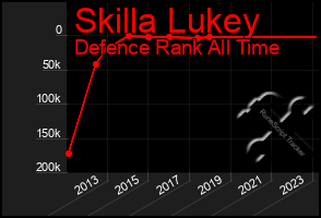 Total Graph of Skilla Lukey