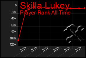 Total Graph of Skilla Lukey