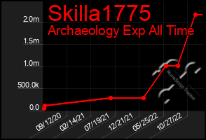 Total Graph of Skilla1775