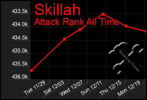 Total Graph of Skillah