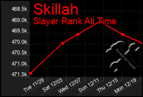 Total Graph of Skillah