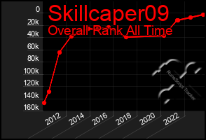 Total Graph of Skillcaper09