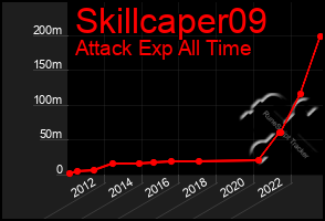 Total Graph of Skillcaper09