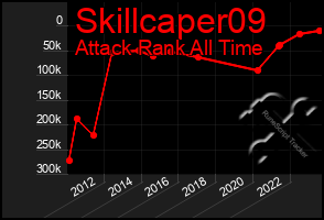 Total Graph of Skillcaper09