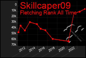 Total Graph of Skillcaper09