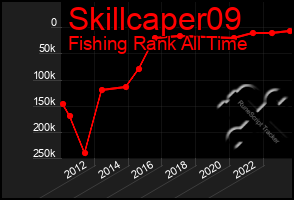 Total Graph of Skillcaper09