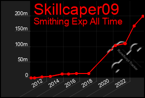 Total Graph of Skillcaper09