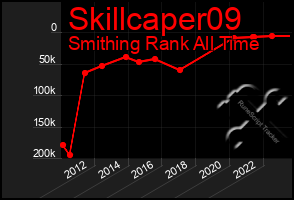 Total Graph of Skillcaper09