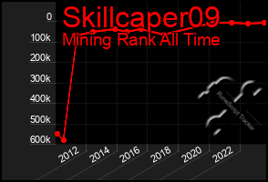 Total Graph of Skillcaper09