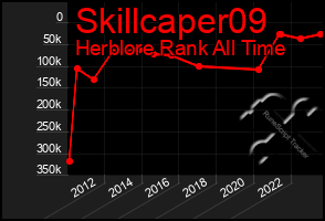 Total Graph of Skillcaper09