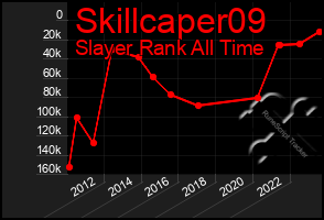 Total Graph of Skillcaper09