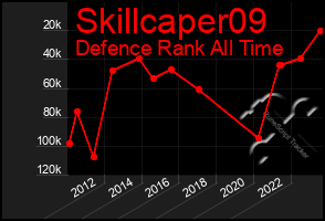 Total Graph of Skillcaper09