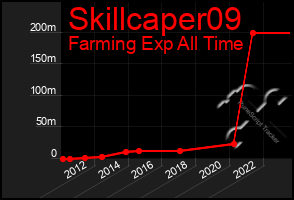 Total Graph of Skillcaper09