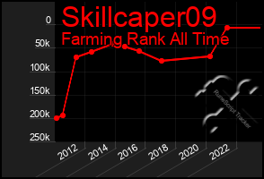 Total Graph of Skillcaper09