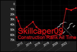 Total Graph of Skillcaper09