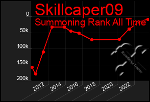 Total Graph of Skillcaper09