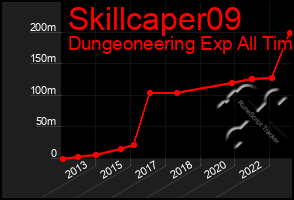 Total Graph of Skillcaper09