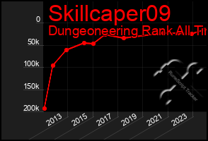 Total Graph of Skillcaper09