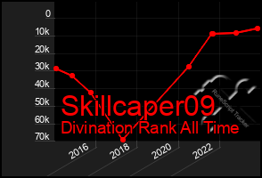 Total Graph of Skillcaper09