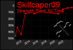 Total Graph of Skillcaper09