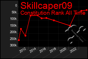 Total Graph of Skillcaper09