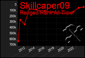 Total Graph of Skillcaper09